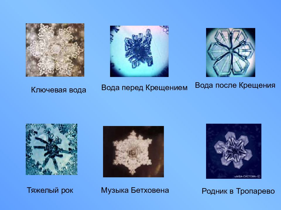 Вода после. Память воды. Структурная память воды. Структура крещенской воды. Структура воды на крещение.