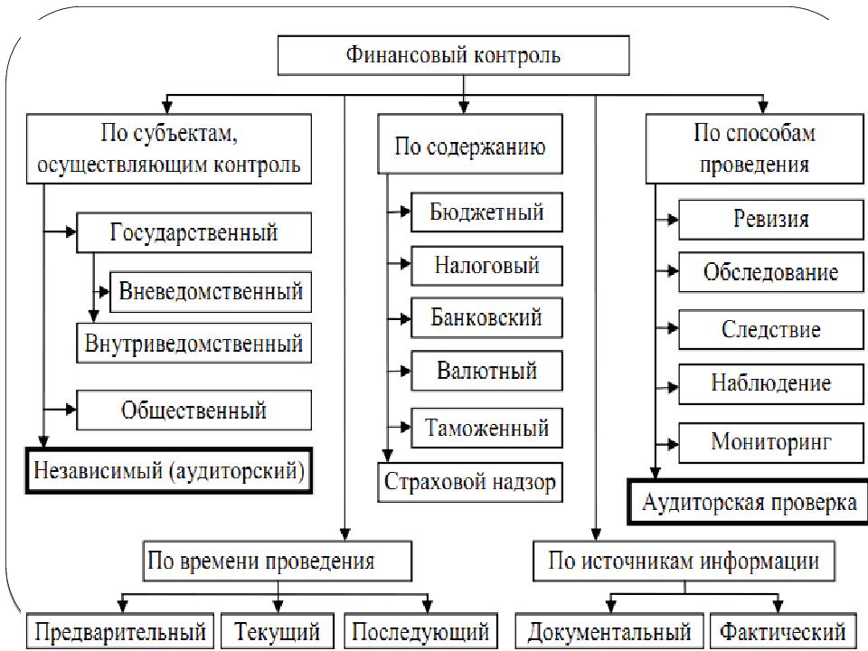 Финансовый контроль картинки для презентации