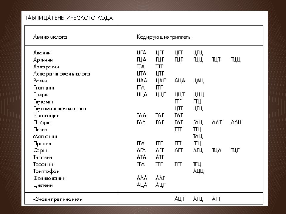 Генетический код презентация 10 класс биология