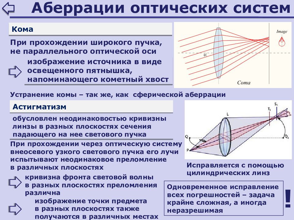 Г в оптике. Аберрации оптических систем кома астигматизм. Сферическая и хроматическая аберрации. Астигматизм аберрация линзы. Астигматизм аберрация схема.