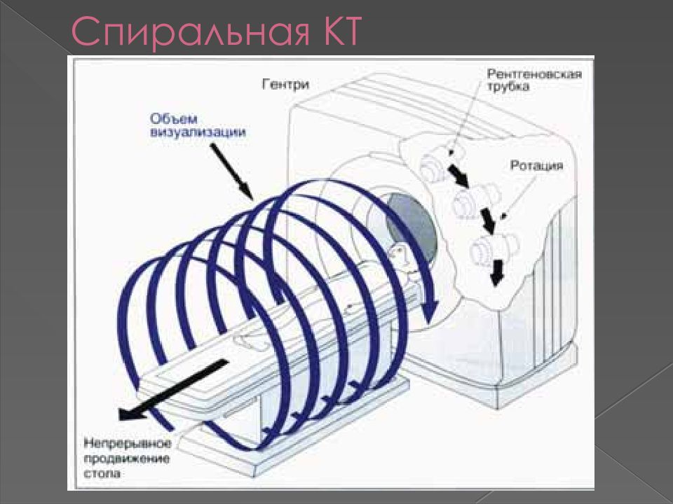 Мрт схема аппарата