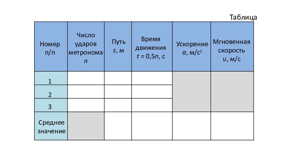 Исследование равноускоренного движения без начальной скорости. Лабораторная работа 1 исследование равноускоренного движения. Исследование равноускоренного движения без начальной скорости вывод. Номер пункта в таблице.