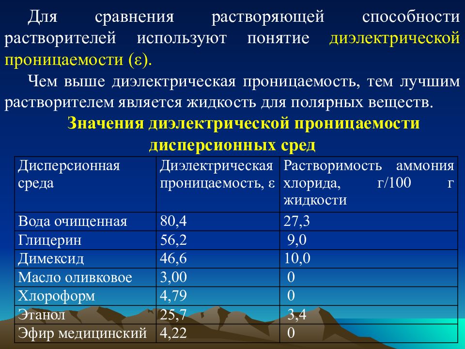 Лекарственные формы лекция. Таблица диэлектрической проницаемости диэлектриков. Диэлектрическая проницаемость шамота. Диэлектрическая проницаемость слюды. Диэлектрическая проницаемость растворителей таблица.