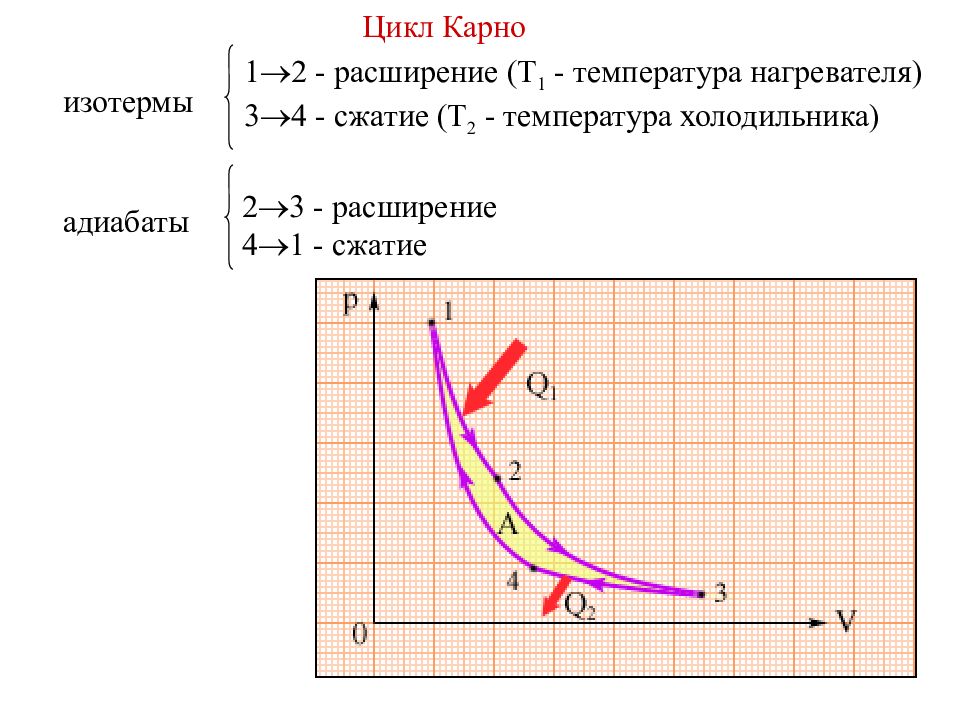 Температура нагревателя. Адиабаты и изотермы. Адиабаты и изотермы Карно. Постоянная адиабаты. Цикл Карно холодильник и нагреватель.