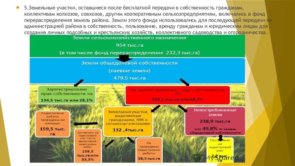 Правовой режим земель фермерских хозяйств. Земли сельскохозяйственного назначения презентация. Правовой режим земель сельскохозяйственного назначения. Землеустройство презентация. Правовой режим земельного участка включает.