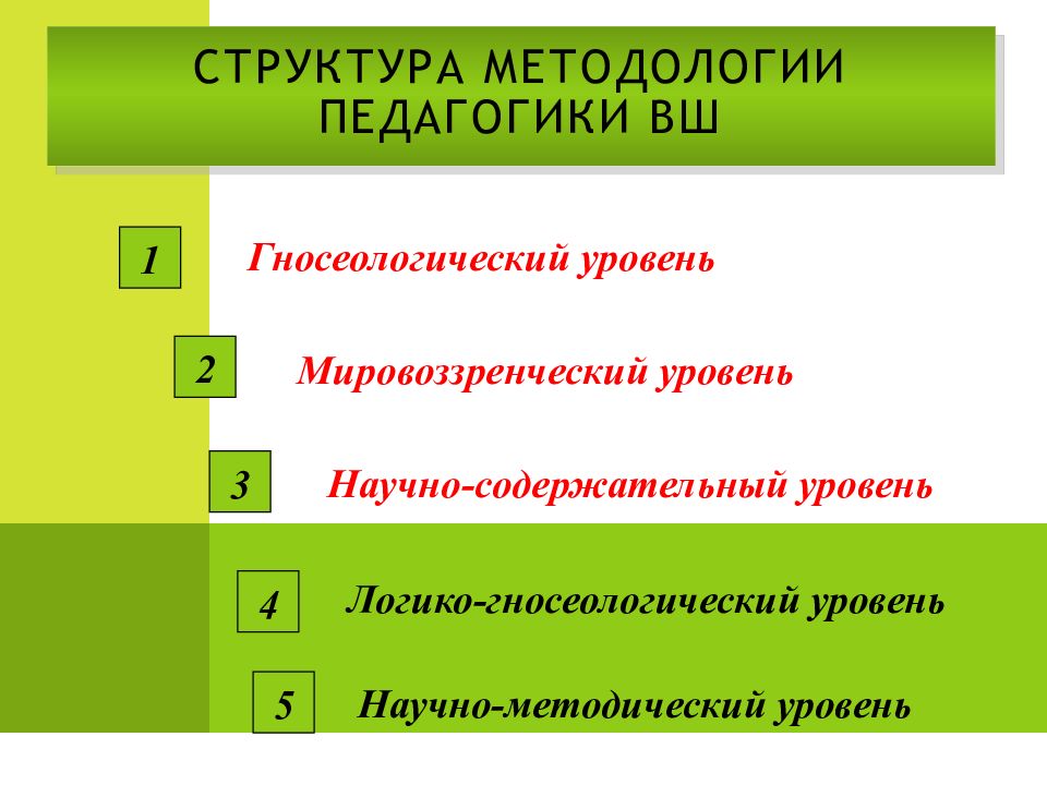 Структура методологии. Иерархия методологии.