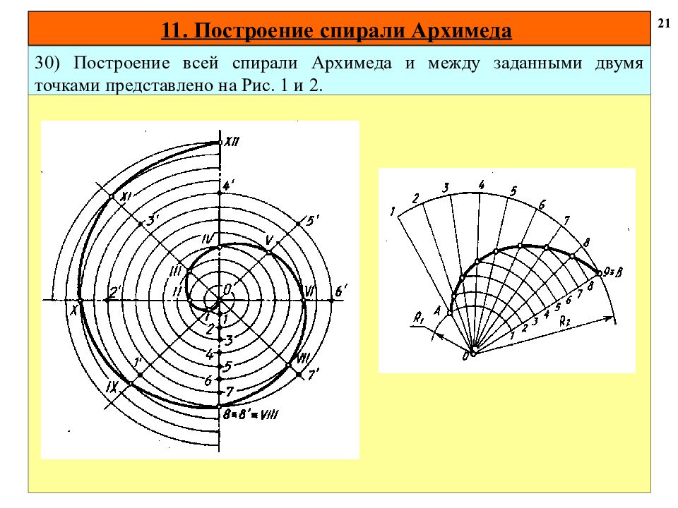 Спираль архимеда. Спирали Архимеда (шаг а=60мм).. Лекальные кривые спираль Архимеда. Построение архимедовой спирали. Спираль Архимеда чертеж и построение.