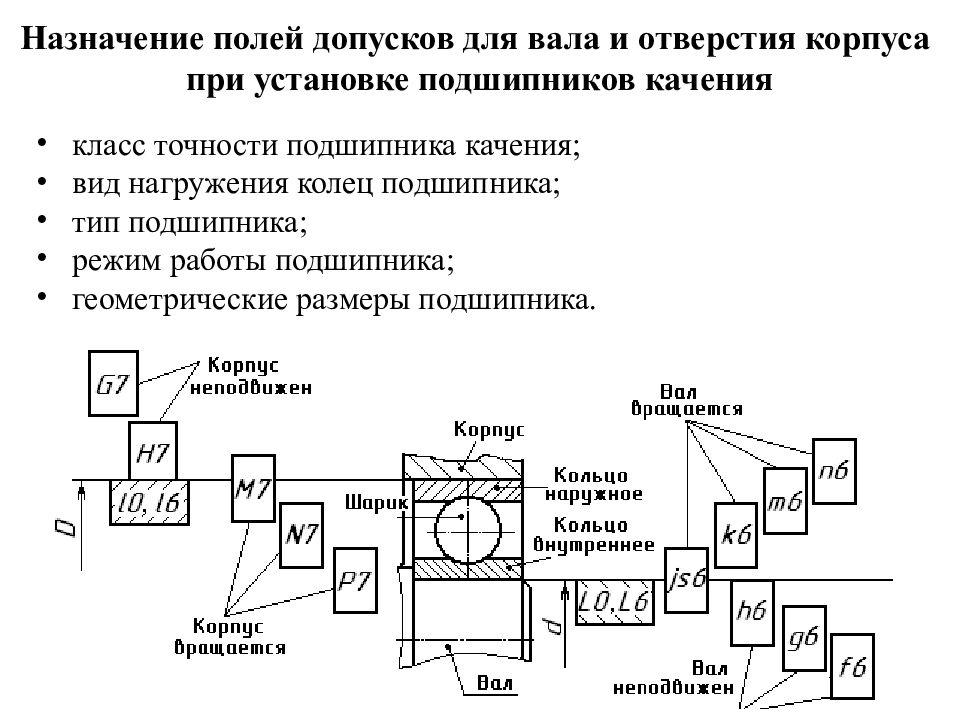 Как обозначаются посадки подшипников качения на чертежах примеры