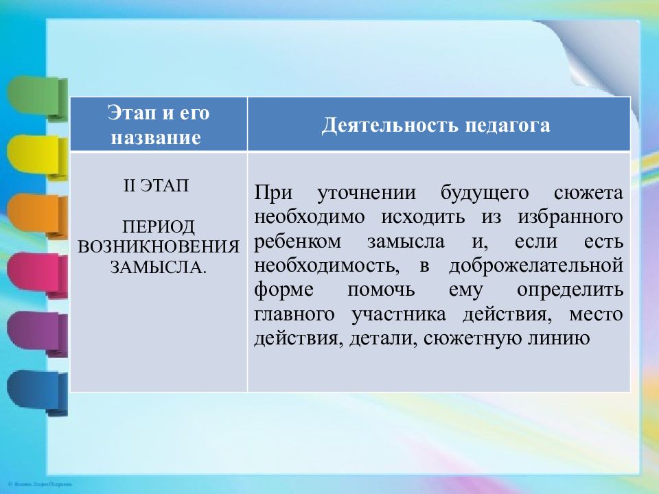 Продуктивные виды деятельности. Продуктивные виды деятельности в ДОУ.