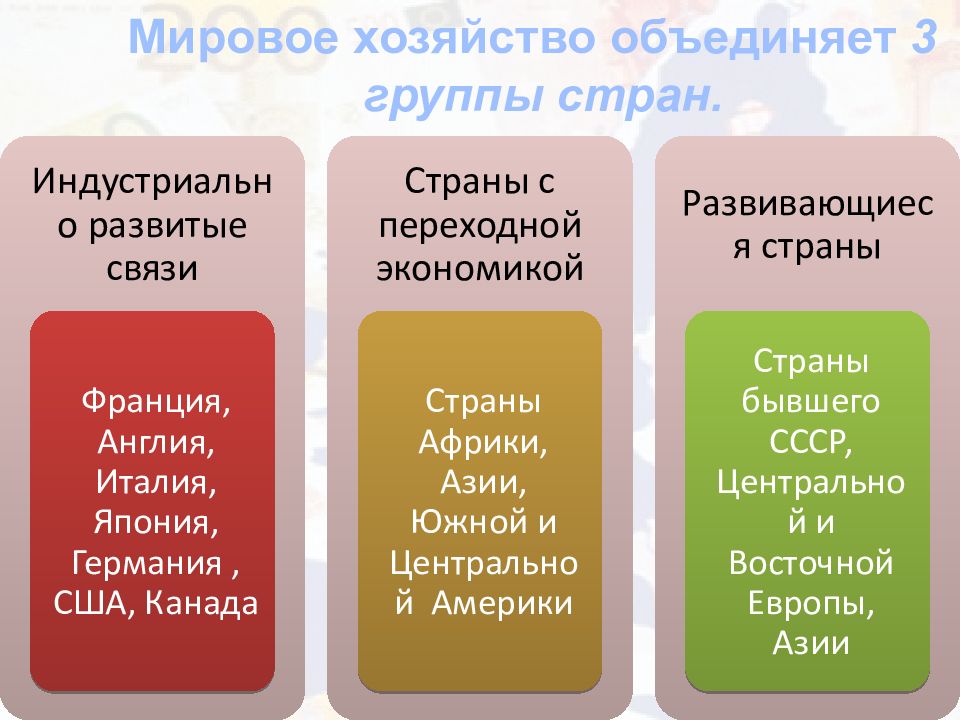 Экономически развитые страны развивающиеся страны. Страны с переходной экономикой. Страны с перекладной экономикой.