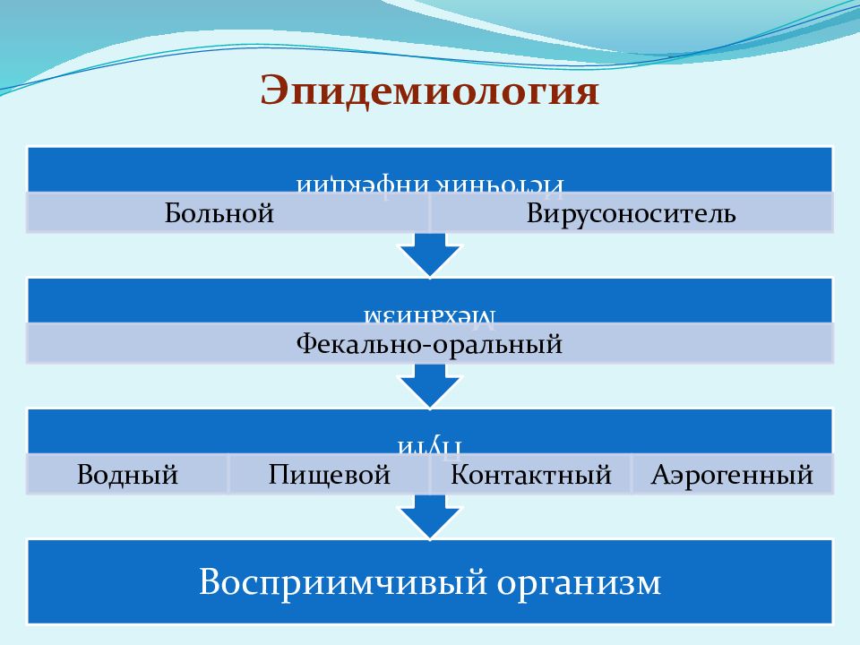 Источники инфекции картинки