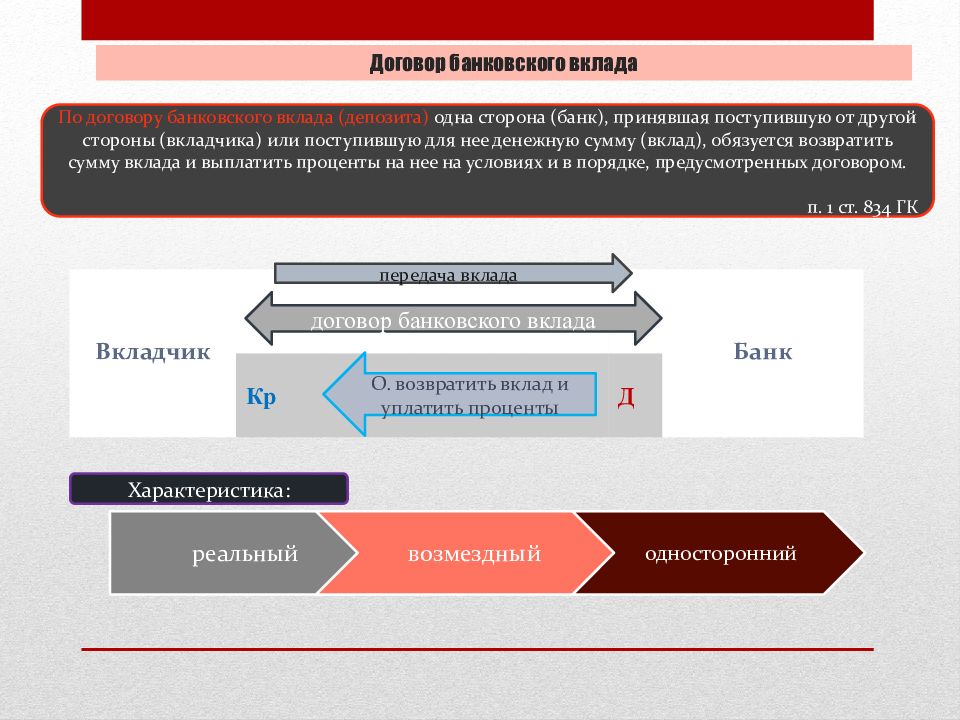 Договор банковского вклада и банковского счета презентация