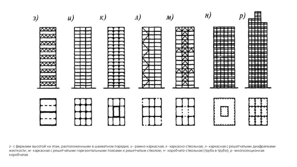 Конструктивные схемы многоэтажных зданий