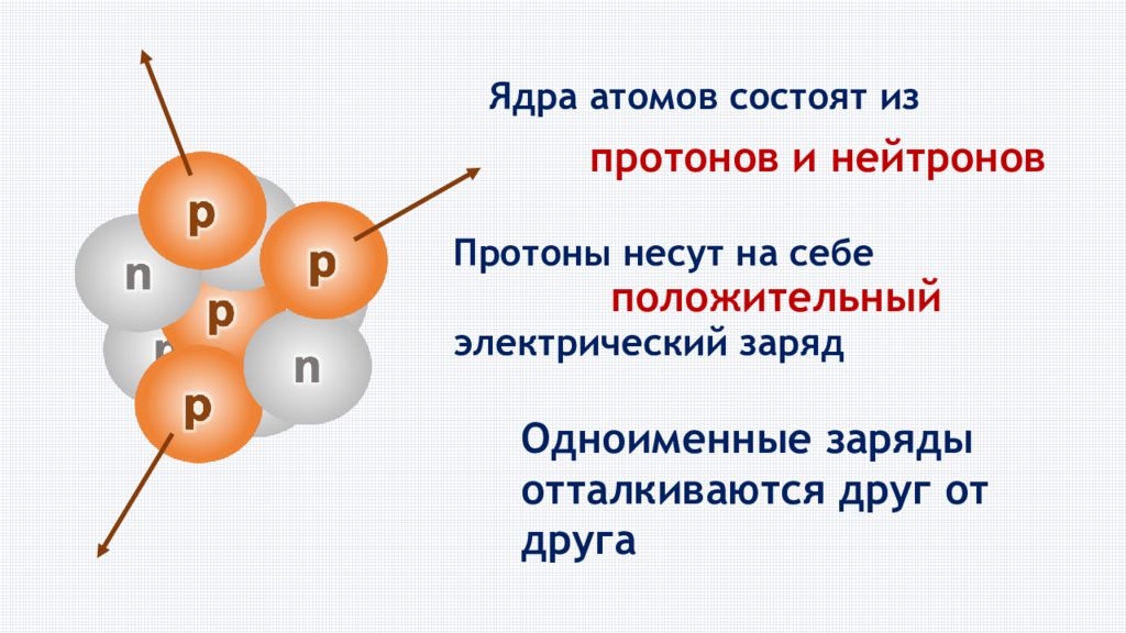 Ядро атома нуклоны изотопы. Ядро атома состоит. Ядро атома состоит из. Ядро атома составит из. Ядро состоит из протонов и нейтронов.
