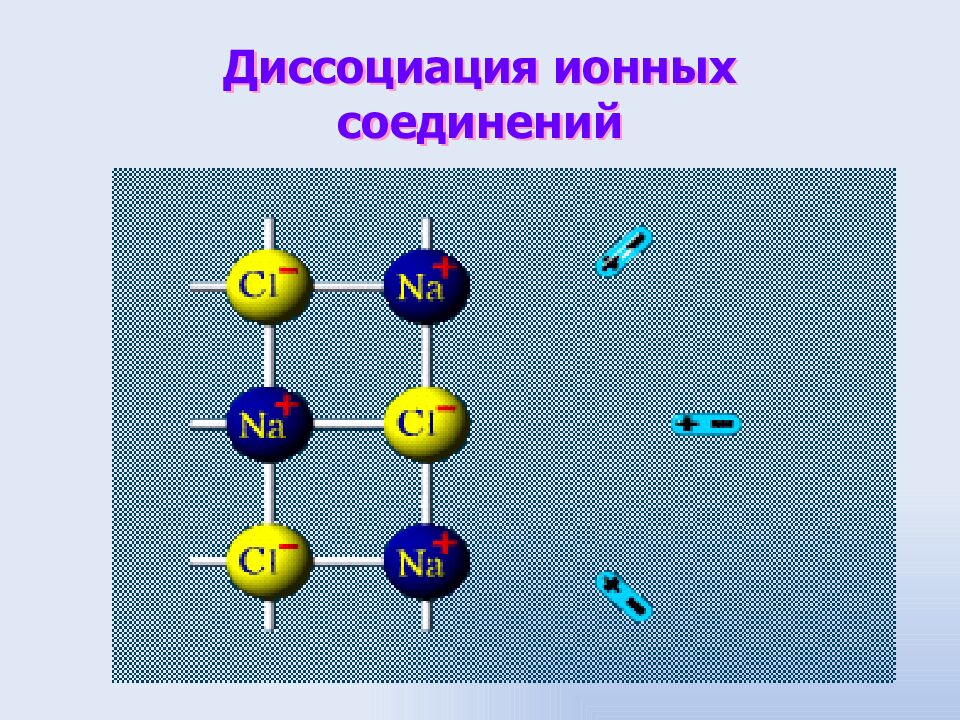 Диссоциация ионных соединений