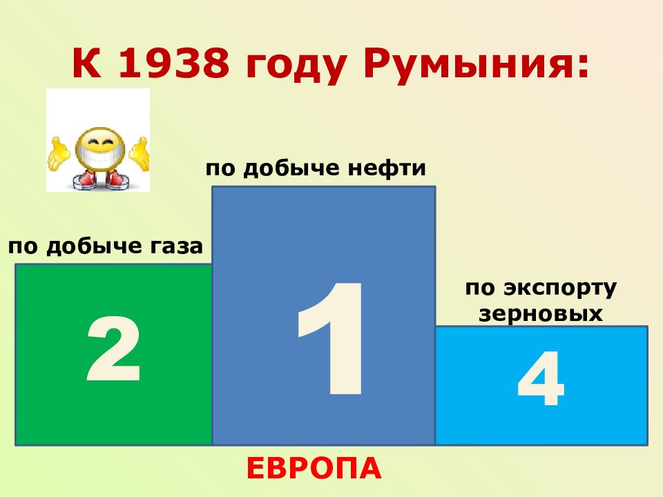 Между мировыми войнами презентация