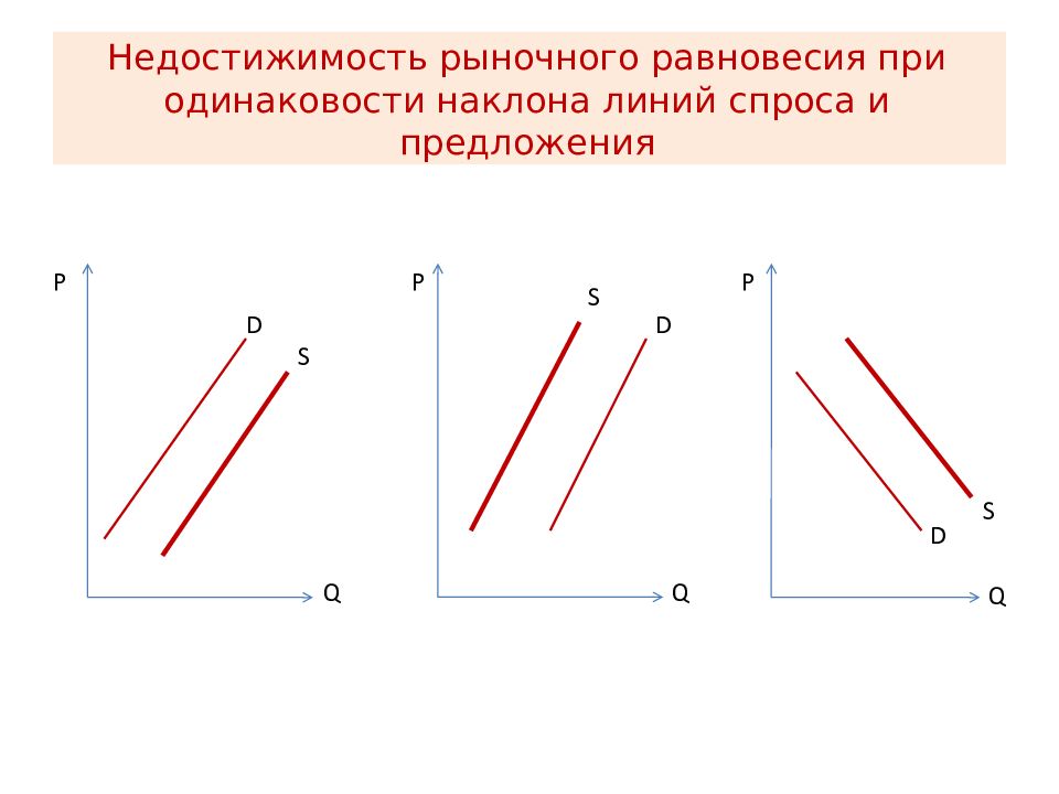 Линия спроса и предложения