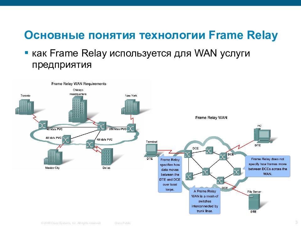 Основные особенности сетей. Технология frame relay. Frame relay схема. PVC frame relay. Технология frame relay схема.