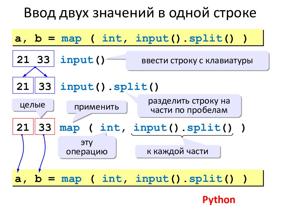 Словари python презентация