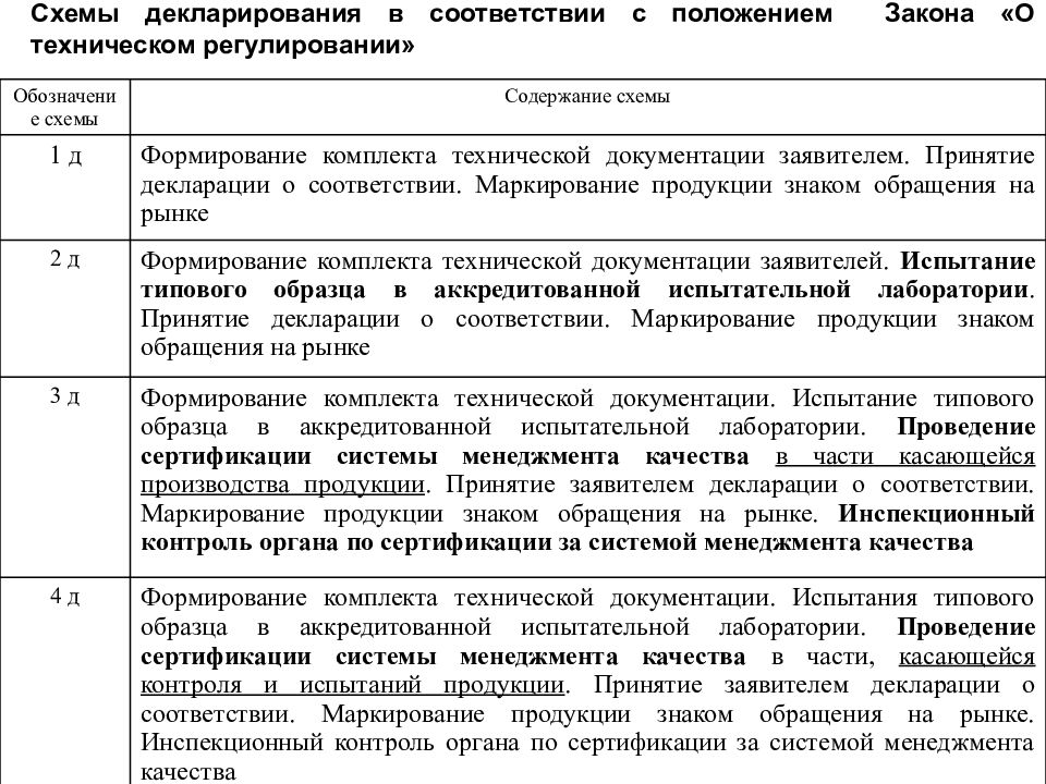 При декларировании партии продукции на соответствие требованиям тр тс 021 2011 применяется схема