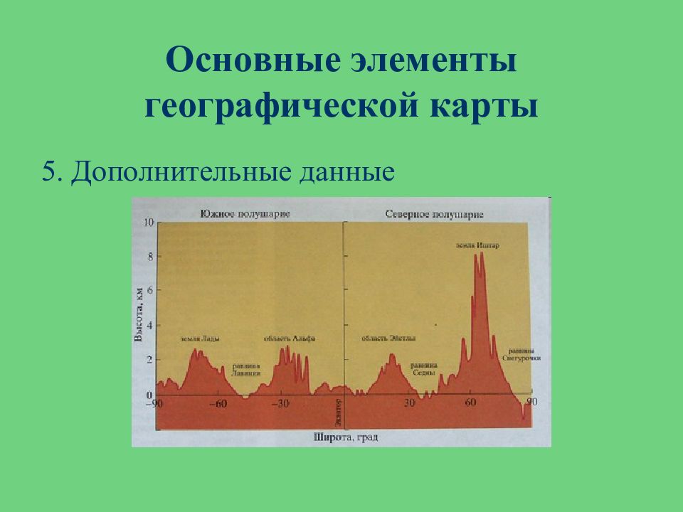 Дополнена элементами. Элементы географической карты. Элементы тематической карты. Основные элементы географических карт. Элементы карты картография.