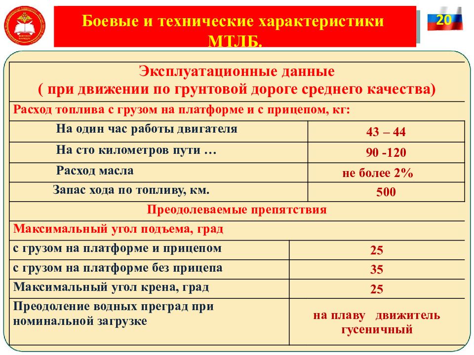 Мтлб схема компоновки