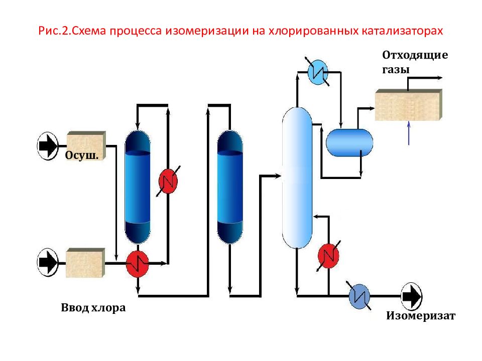 Процесс восстановления хлора схема