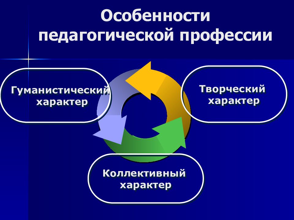 Презентация на тему общая характеристика педагогической профессии