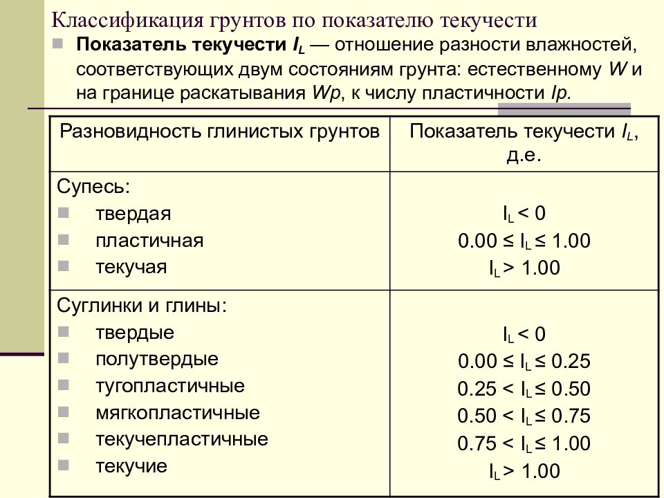 Увеличение объема песчаного образца грунта плотного сложения при сдвиге называется