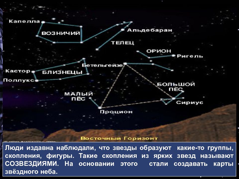 Звезды и планеты 2 класс окружающий мир презентация