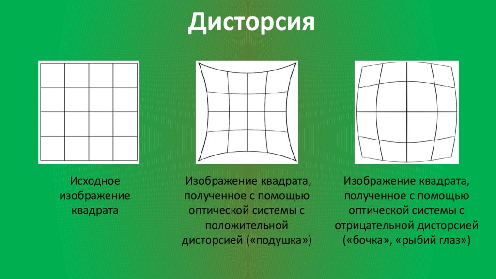 Возьмите квадрат. Дисторсия. Дисторсия схема. Подушкообразная дисторсия. Дисторсия квадраты.