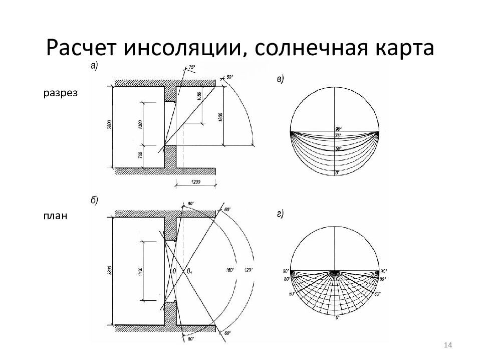 Инсоляция помещений