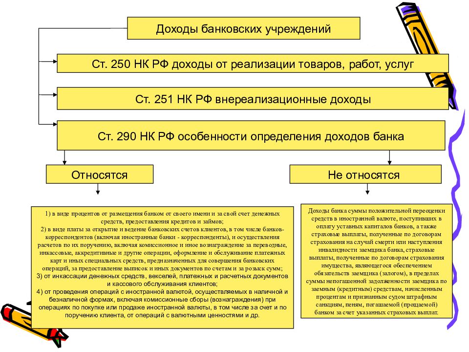 Налогообложение кредитных организаций. Налогообложение банков. Особенности налогообложения кредитных. Особенности налогообложения страховых организаций. Процесс налогообложения банков.