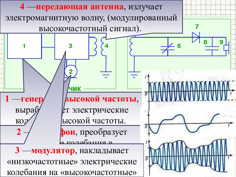 Презентация механические и электромагнитные волны