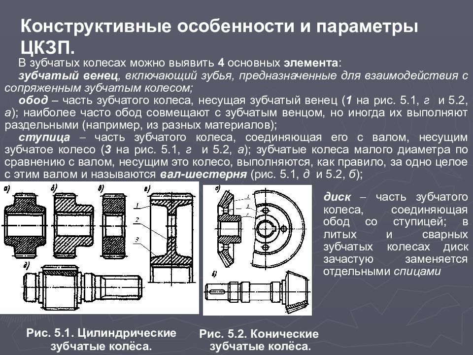 Элементы зубчатого колеса