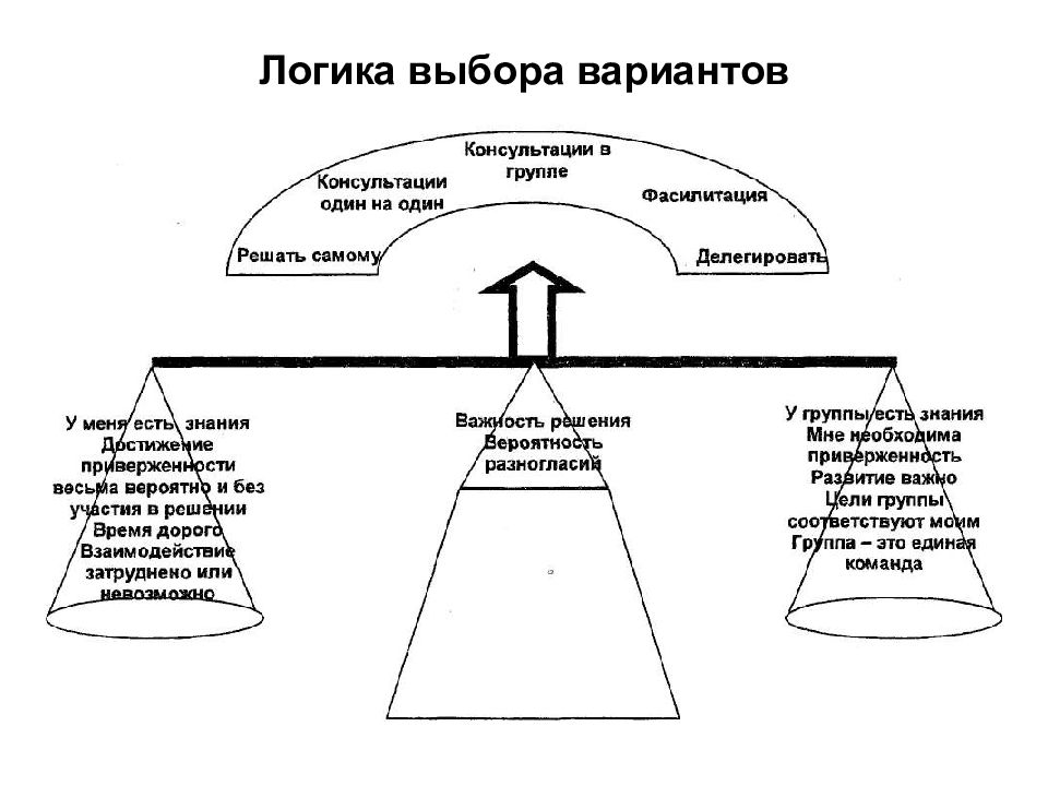 Логический выбор