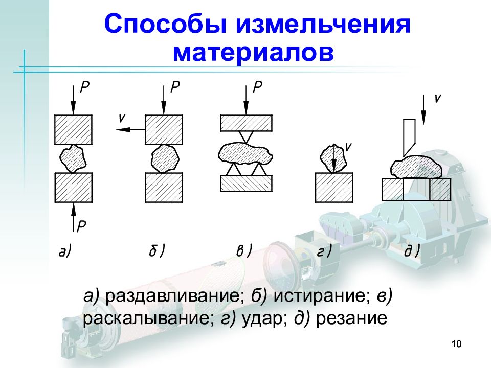 Дробление материалов. Схема основных методов механического измельчения:. Измельчение способы измельчения. Физические основы измельчения. Процесс измельчения схемы измельчения.