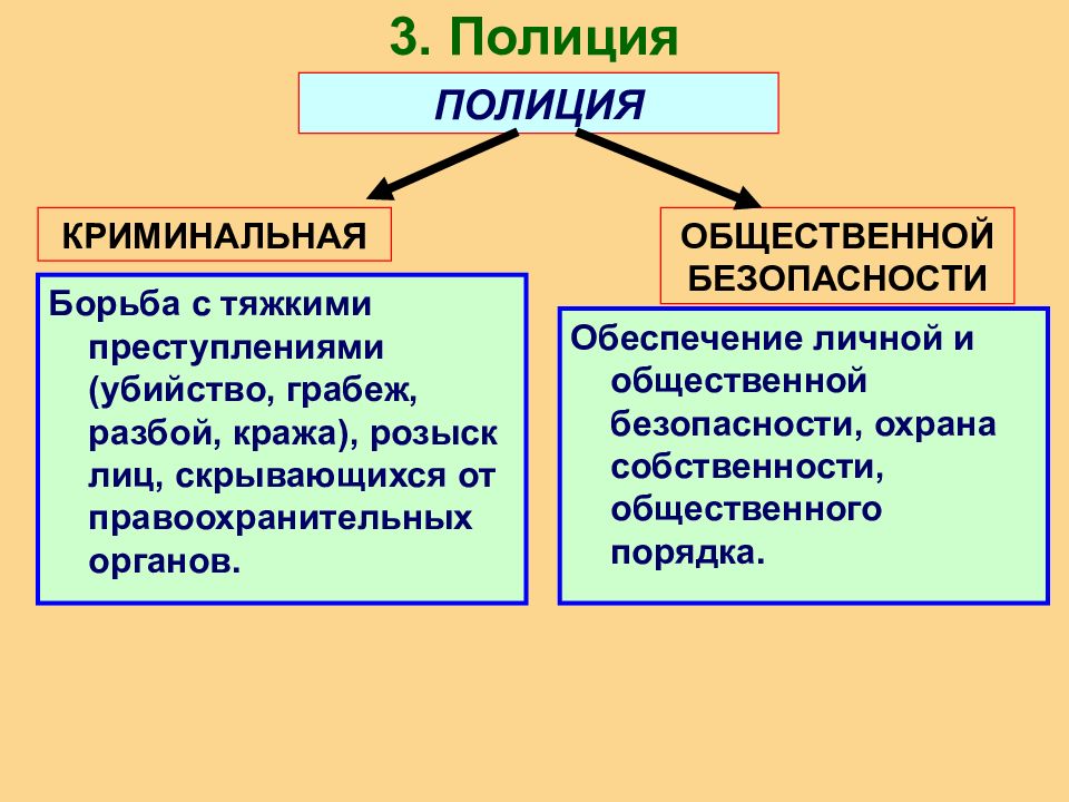 Проект на тему кто стоит на страже закона