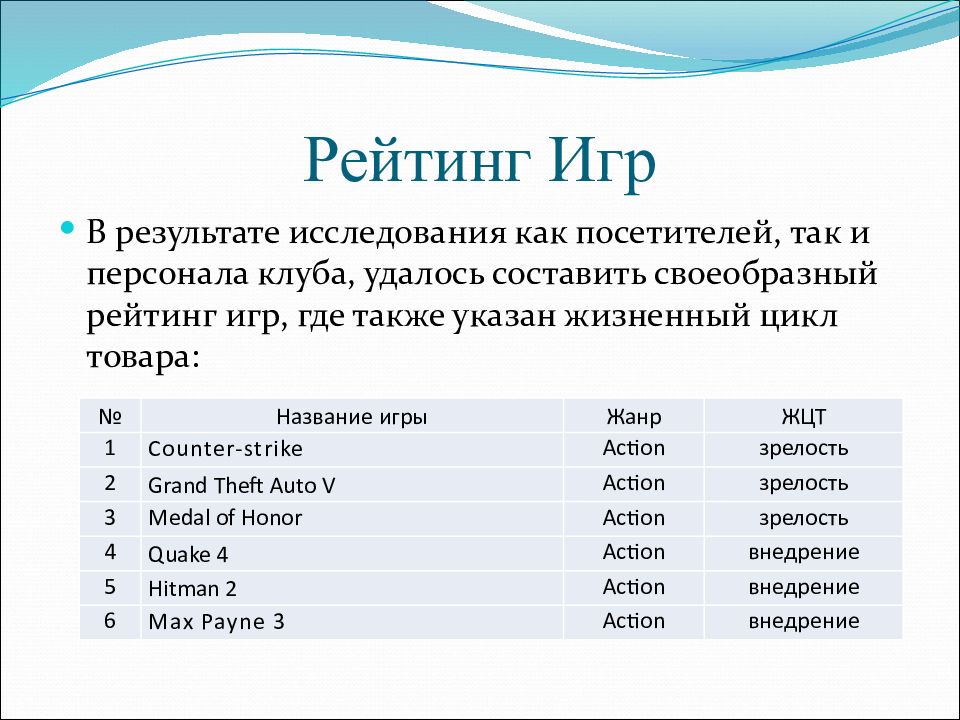 Бизнес план компьютерного клуба с расчетами презентация