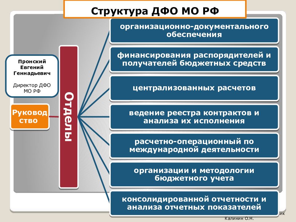 Дальневосточное управление