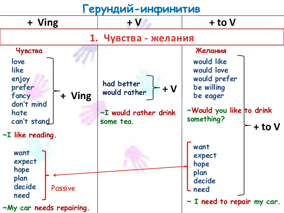 Герундий презентация 5 класс