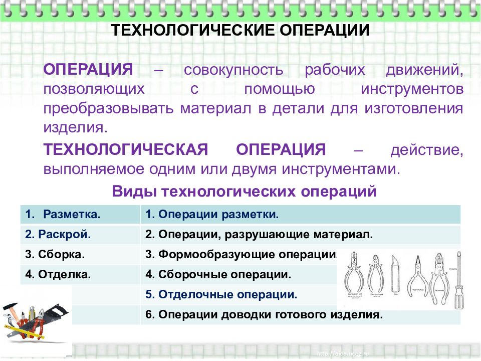 Основные элементы структуры технологии действия операции этапы технологическая карта