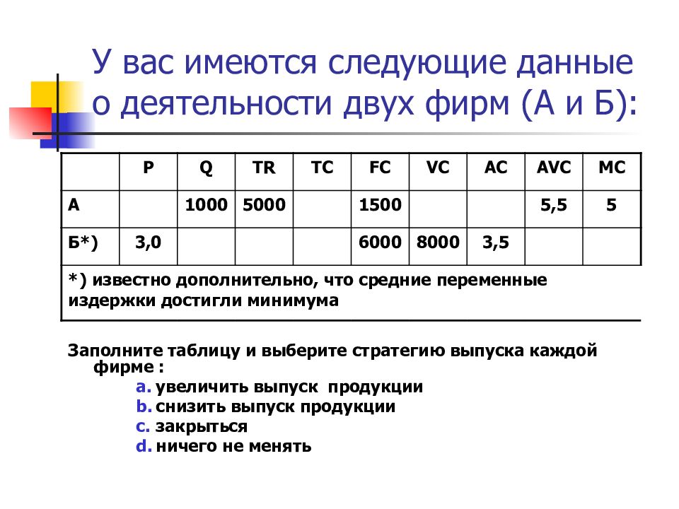 Давай следующий номер. Имеются следующие данные о деятельности фирмы. Имеются следующие данные о деятельности двух фирм.. У вас имеются следующие данные о деятельности фирмы. У вас имеются следующие данные о деятельности p.