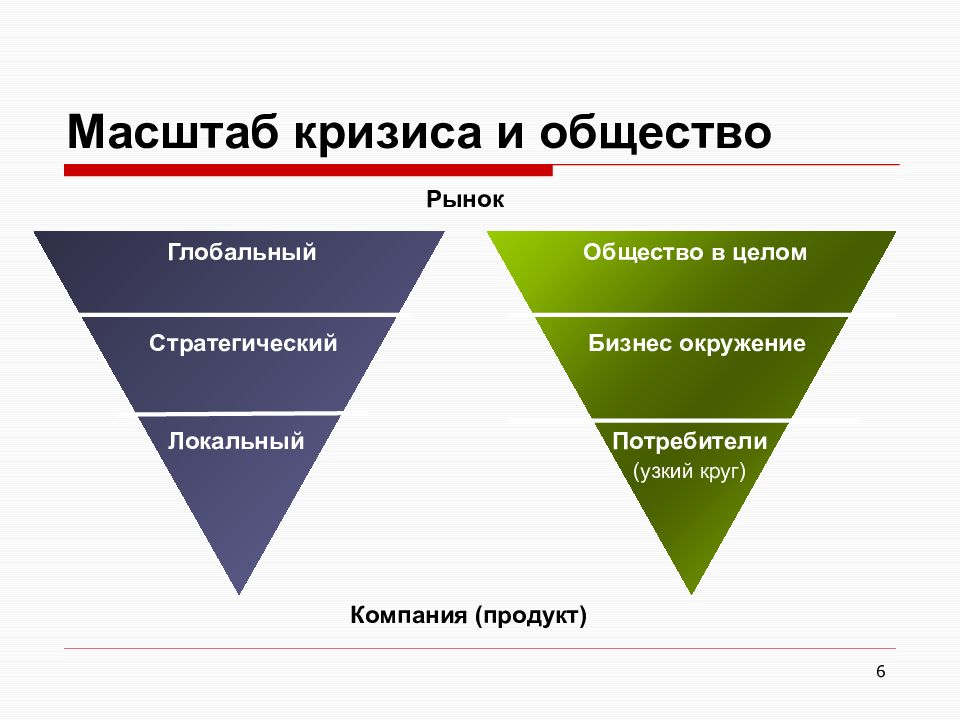 Узкий круг потребителей. Антикризисный пиар. Масштаб мирового экономического кризиса. Кризисный PR. Рынок общество.