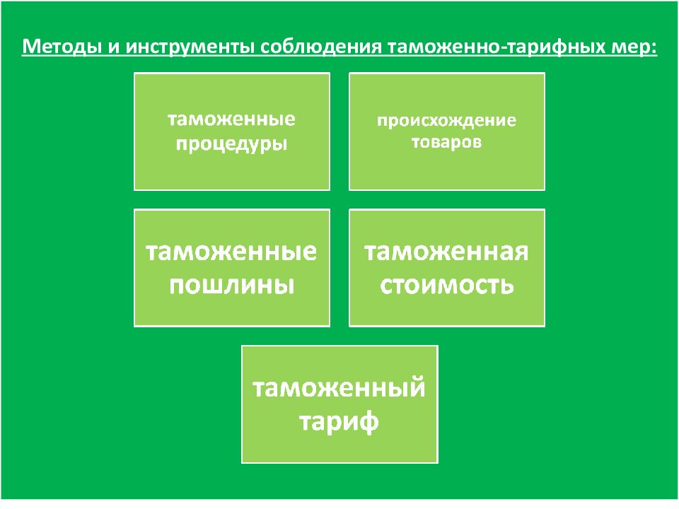 Инструменты таможенные методы. Инструменты таможенно-тарифного регулирования. Таможенно-тарифное регулирование ВЭД. Таможенные инструменты. Методы таможенно-тарифного регулирования.