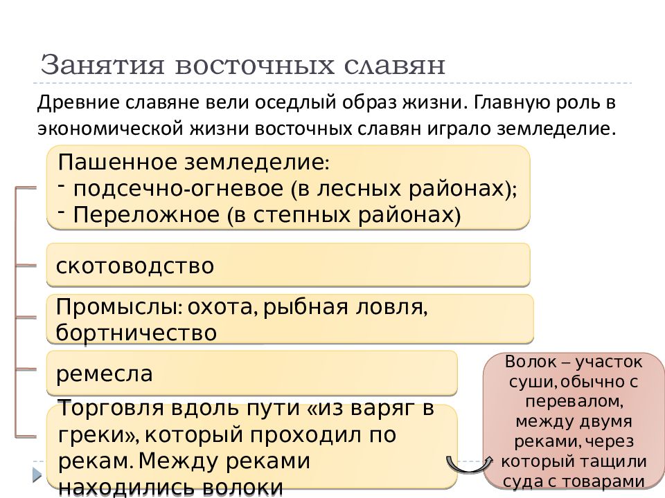 Восточные славяне в древности презентация