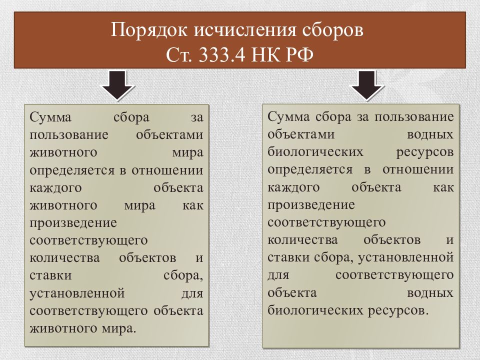 Сбор за пользование объектами водных. Сумма сбора за пользование объектами животного мира. Порядок исчисления сборов. Сборы за пользование объектами животного. Сбор за пользование объектами животного мира порядок исчисления.