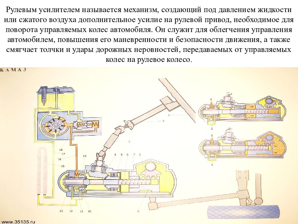 Разрабатывать механизмы. Рулевой привод автомобиля служит для. Что называется рулевым приводом. Рулевой усилитель презентация. Расход рулевого привода.