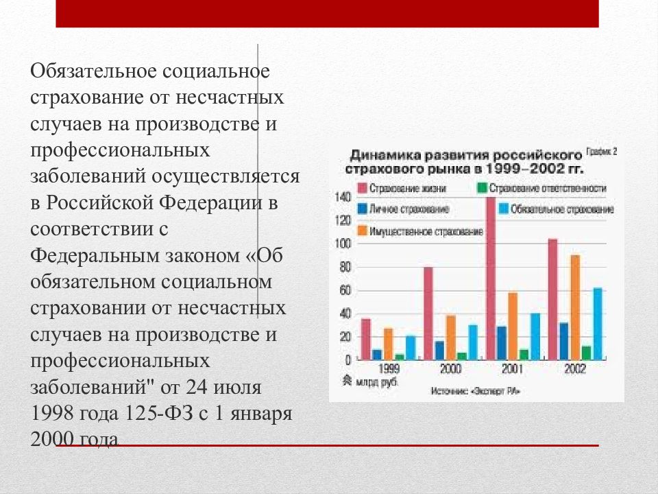 Презентация на тему страхование от несчастных случаев