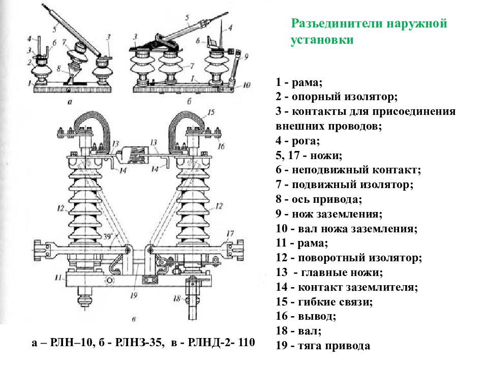 Разъединитель однополюсный обозначение на схеме